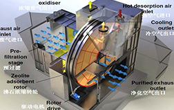 環(huán)保有機廢氣處理設(shè)備